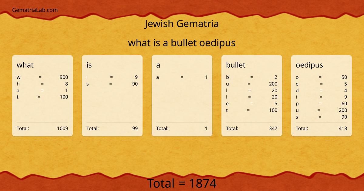 what is a bullet oedipus in jewish Gematria